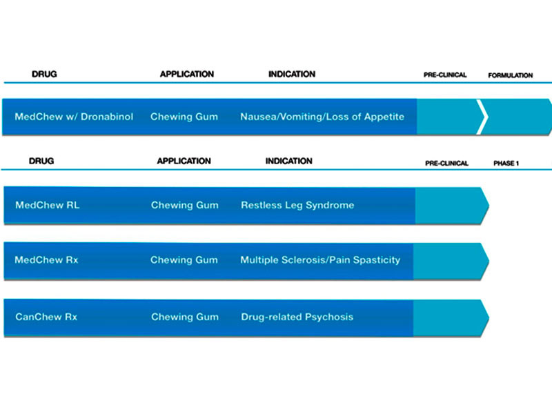 Axim Biotechnologies